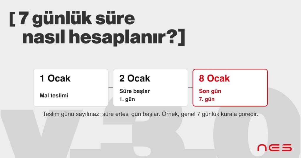 Geriye Dönük e-Fatura Kesilir mi?